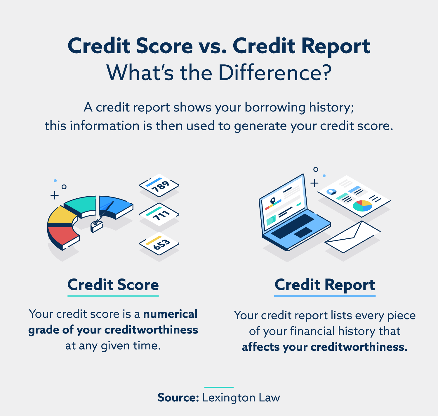 Physical Credit Reports vs Digital Credit Reports 2