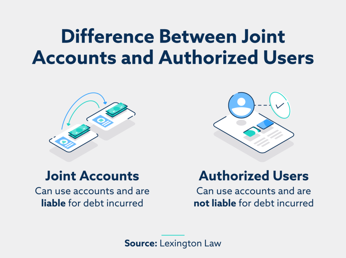 15 Credit Facts Everyone Needs to Know in 2021 Lexington Law