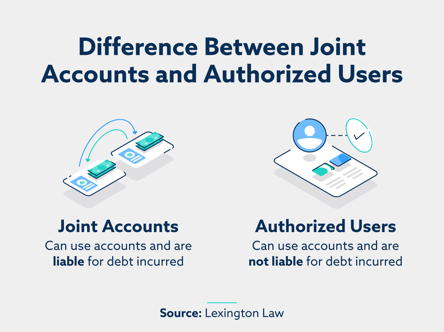 difference between joint accounts and authorized users