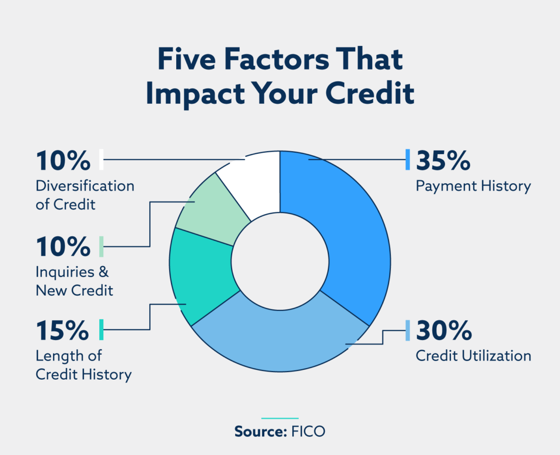 research paper on five factors