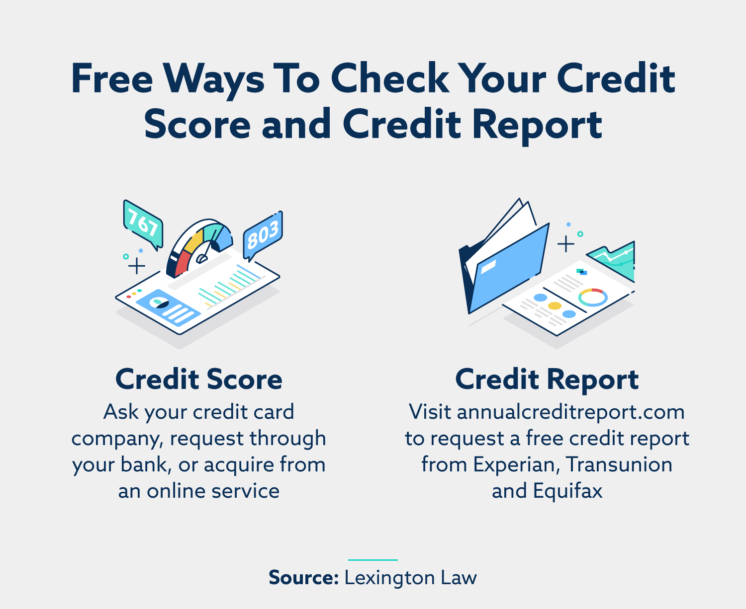 free ways to check your credit score and credit report