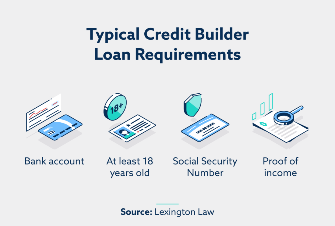 100 dollar payday loans online