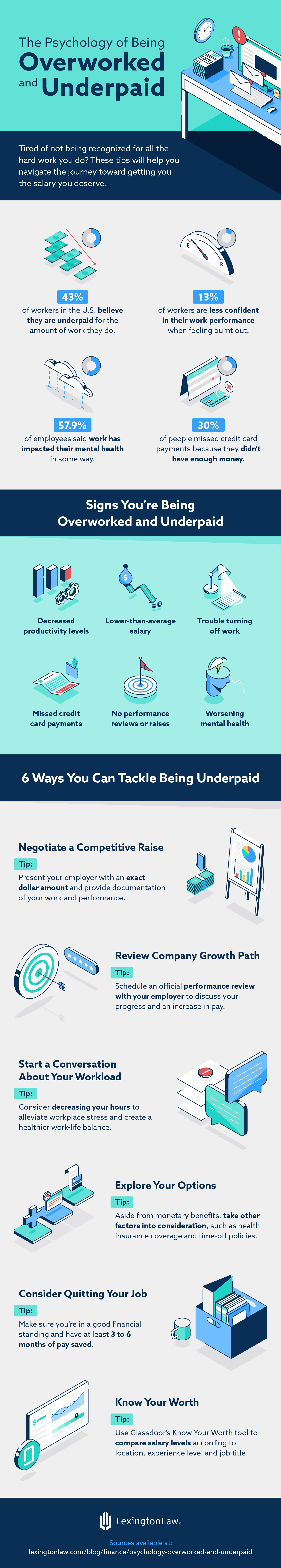 Infographic that illustrates the psychology of being overworked and underpaid 