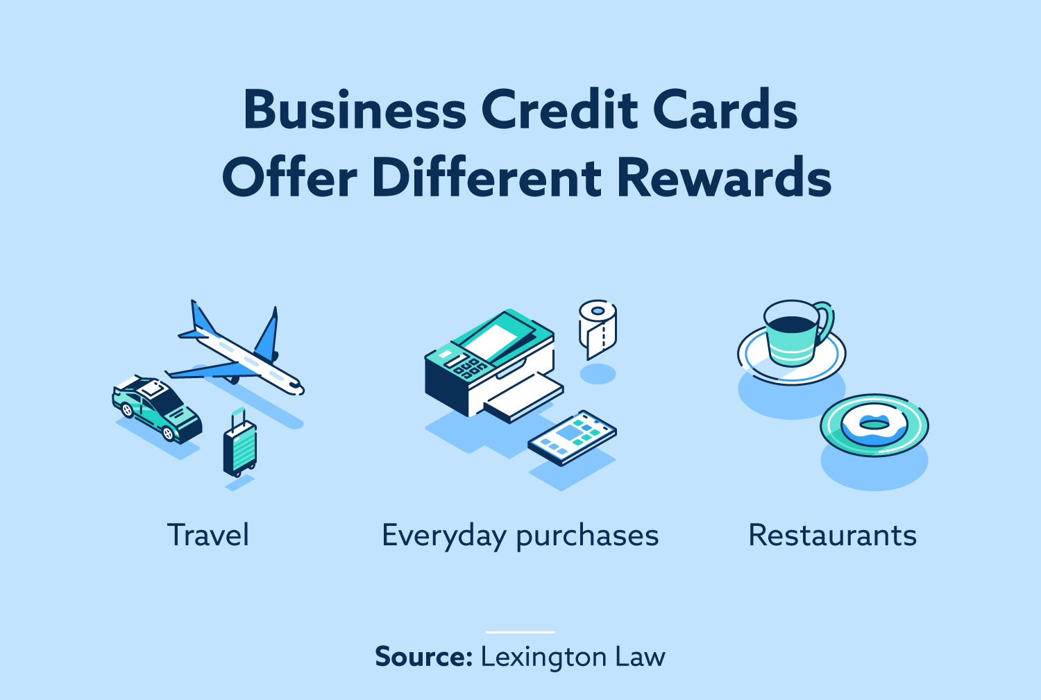 How to Get a Business Credit Card Lexington Law