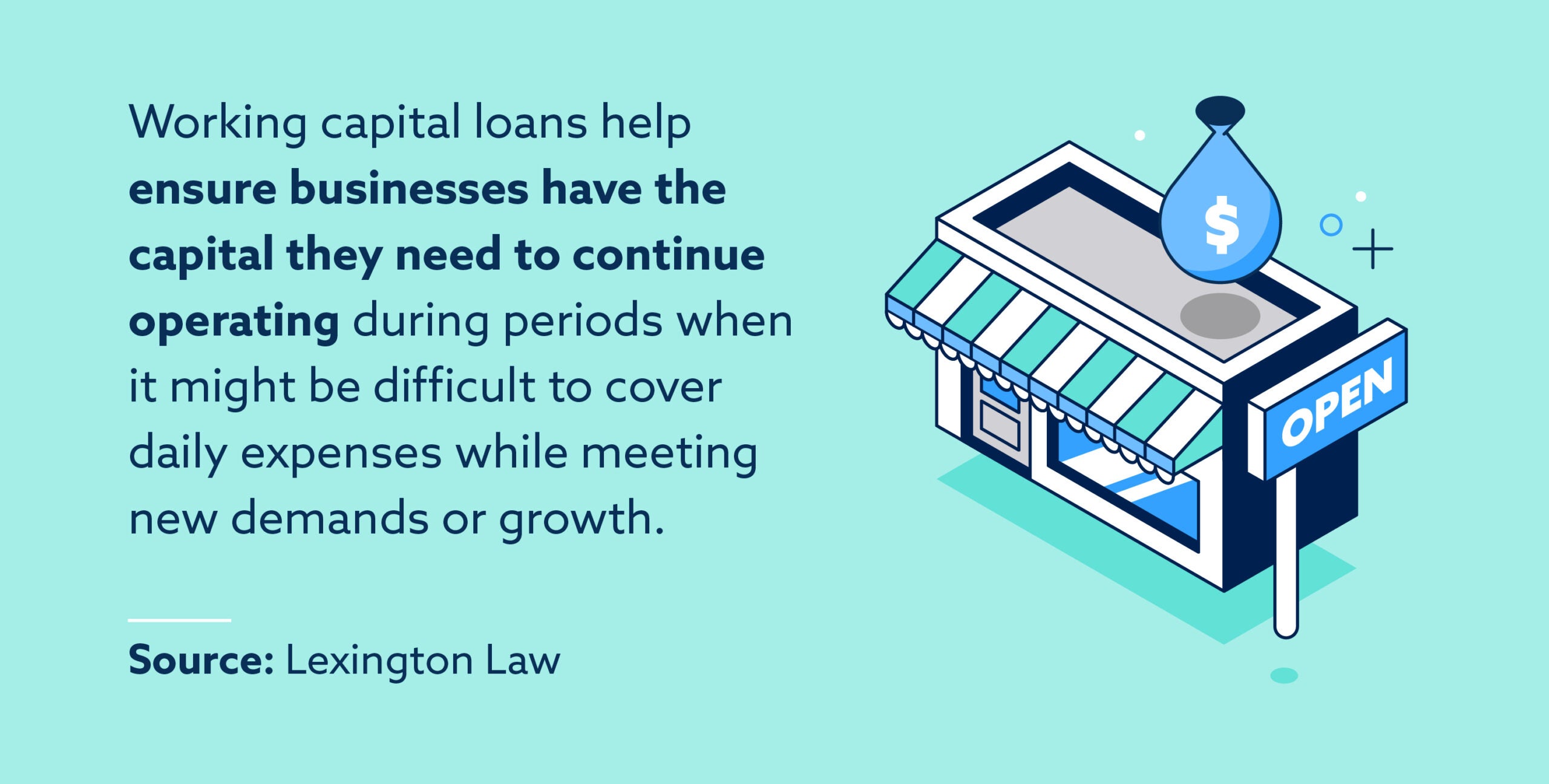 Working capital loans help ensure businesses have the capital they need to continue operating during periods when it might be difficult to cover daily expenses while meeting new demands or growth. 