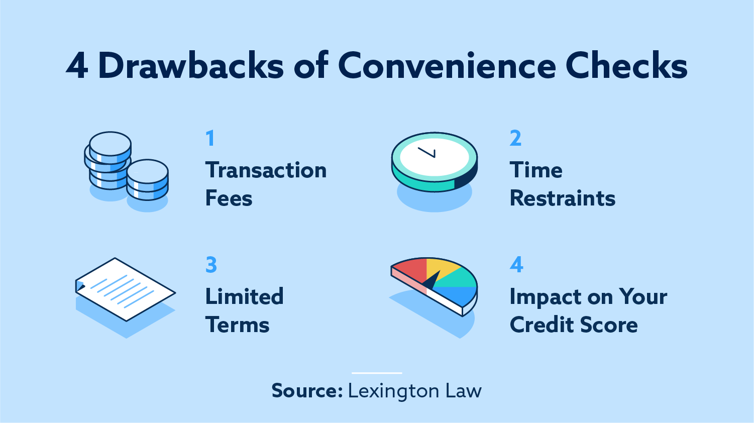 4 drawbacks of convenience checks: transaction fees, time restraints, limited terms and impact on your credit score.