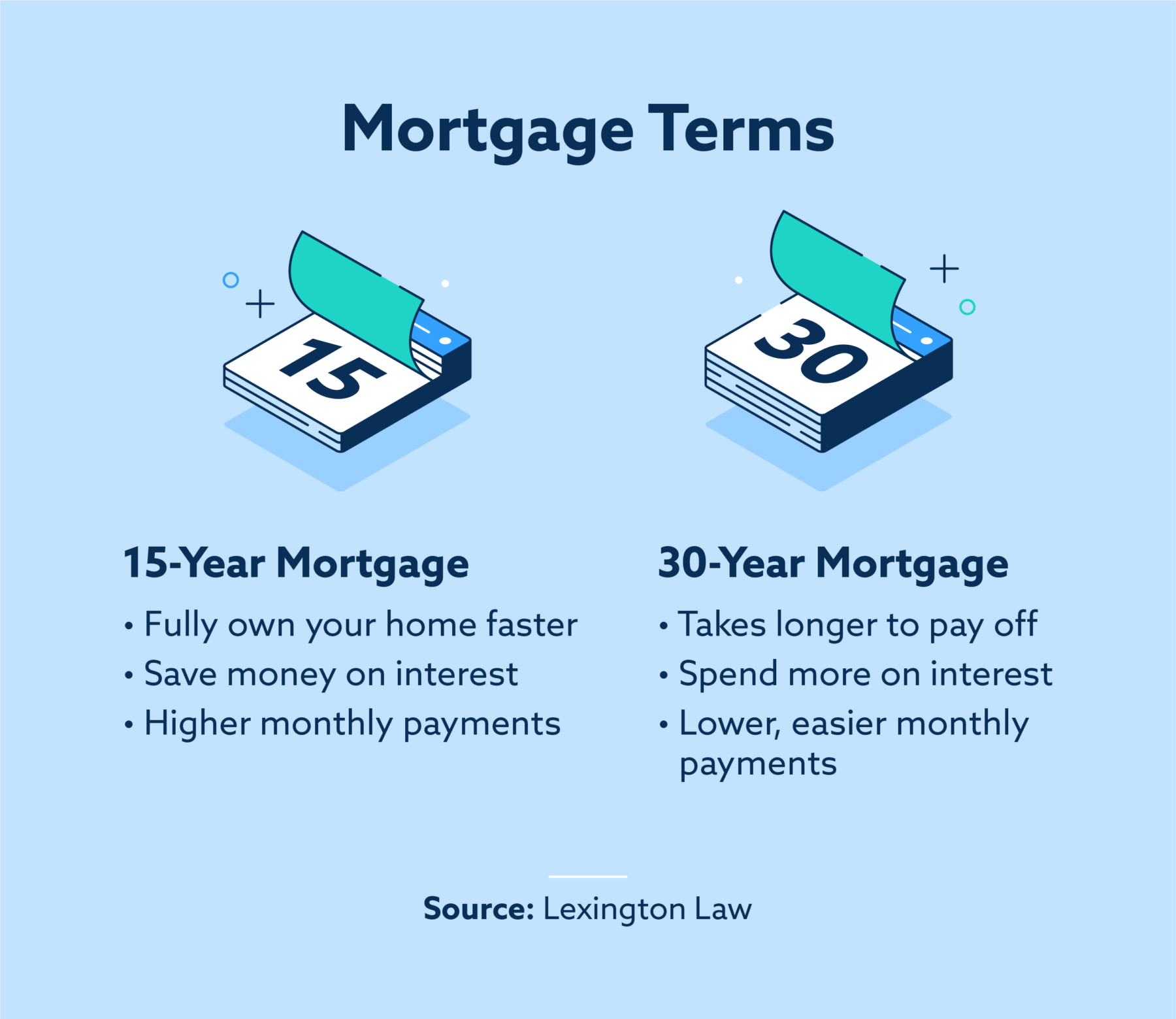 5 Types of Mortgages to Help You Purchase a Home