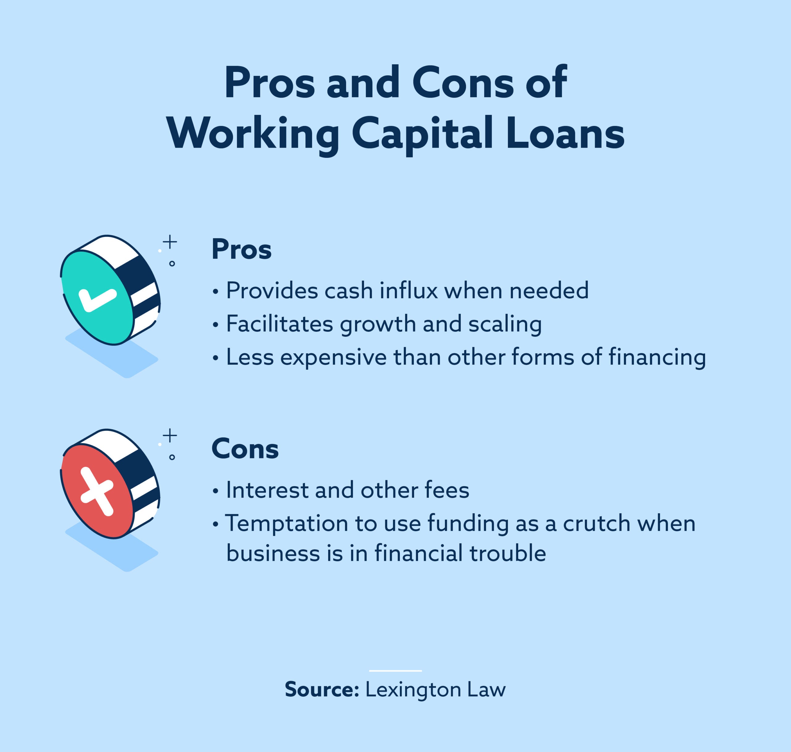 Pros and cons of working capital loans