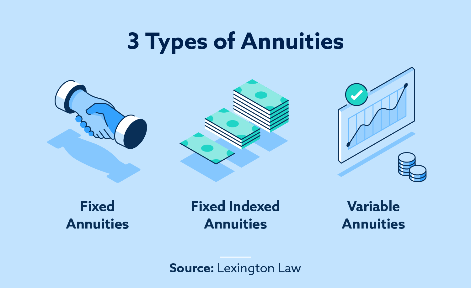 Guide To Annuities What They Are Types And How They Work 42 OFF