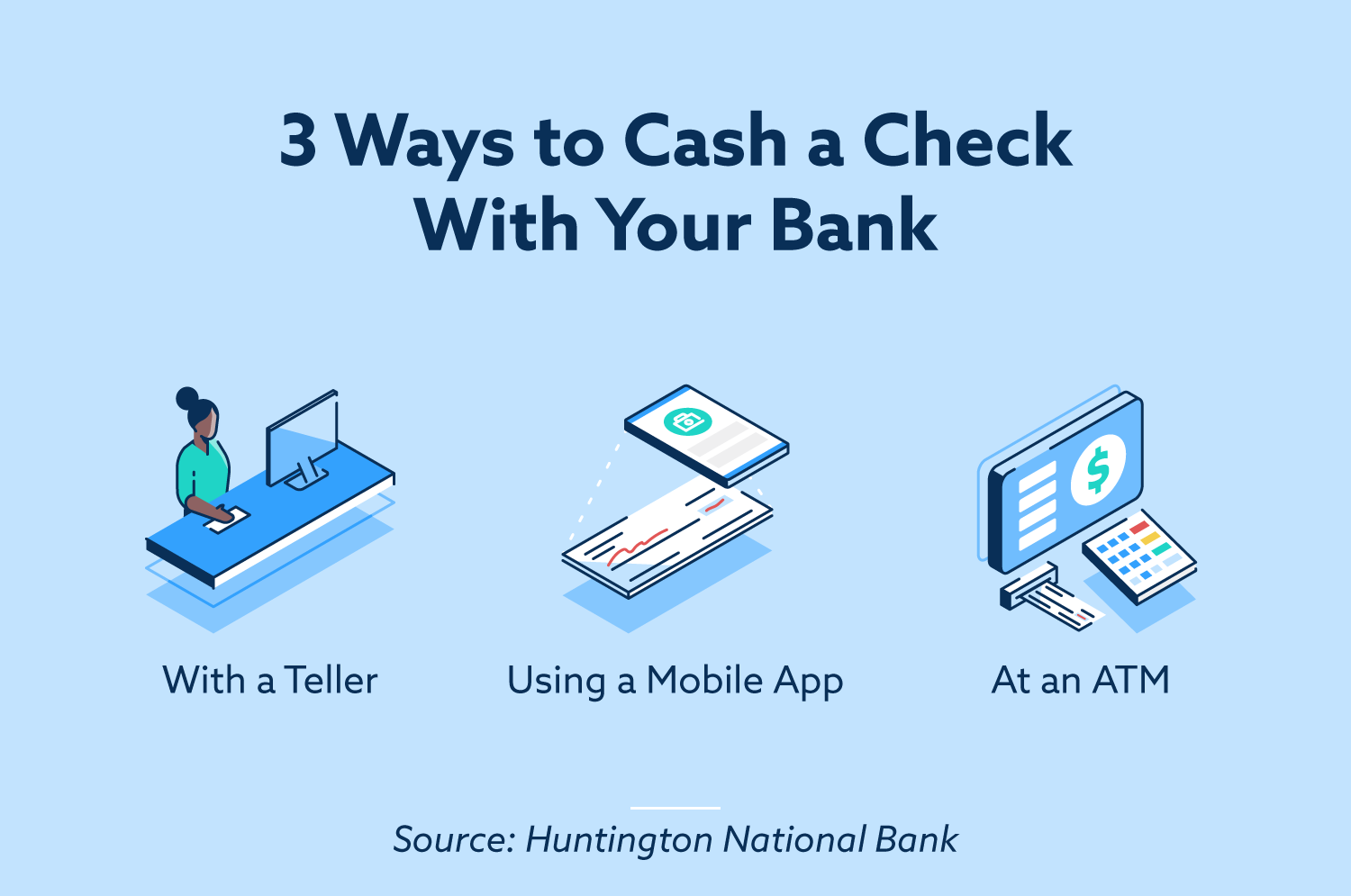 3 ways to cash a check with your bank. With a teller, using a mobile app, at an ATM. 