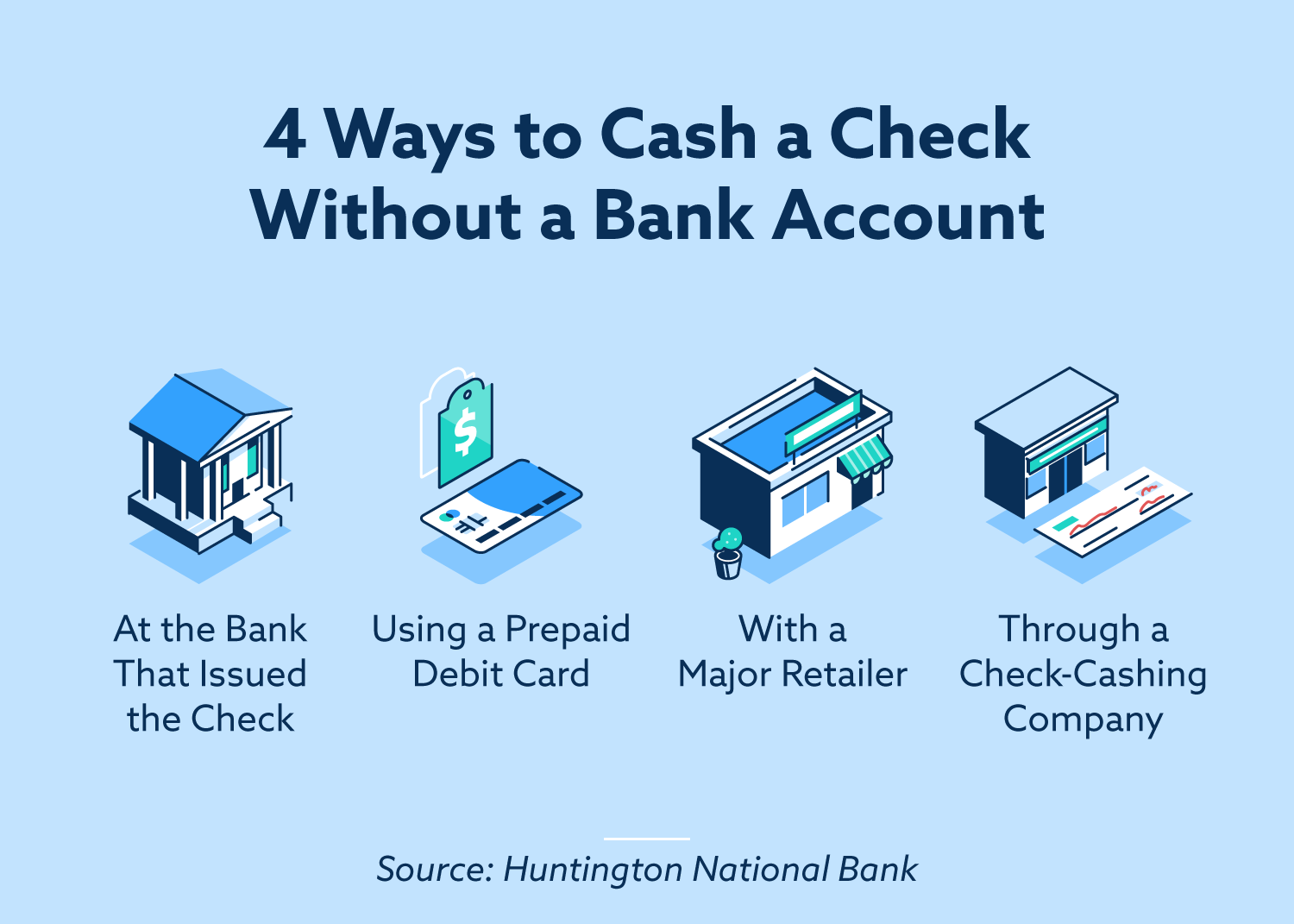 4 ways to cash a check without a bank account. At the bank that issued the check, using a prepaid debit card, with a major retailer, through a check-cashing company. 