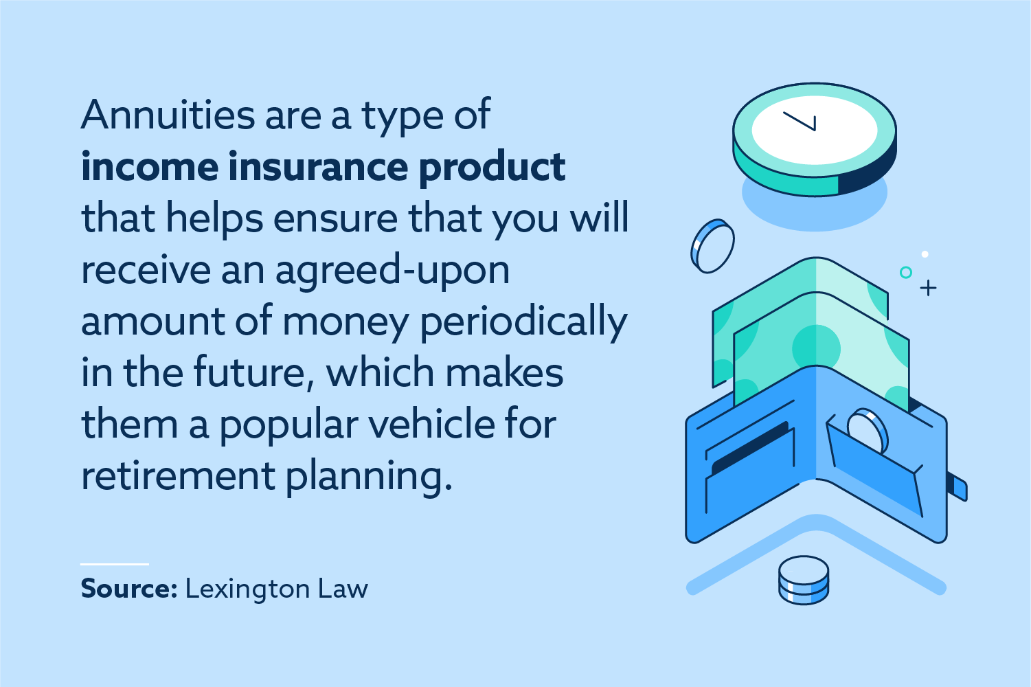 Annuities are a type of income insurance product that helps ensure that you will receive an agreed-upon amount of money periodically in the future, which makes them a popular vehicle for retirement planning.