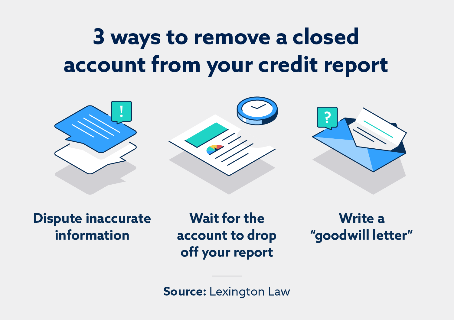How to Remove Closed Accounts From Credit Report