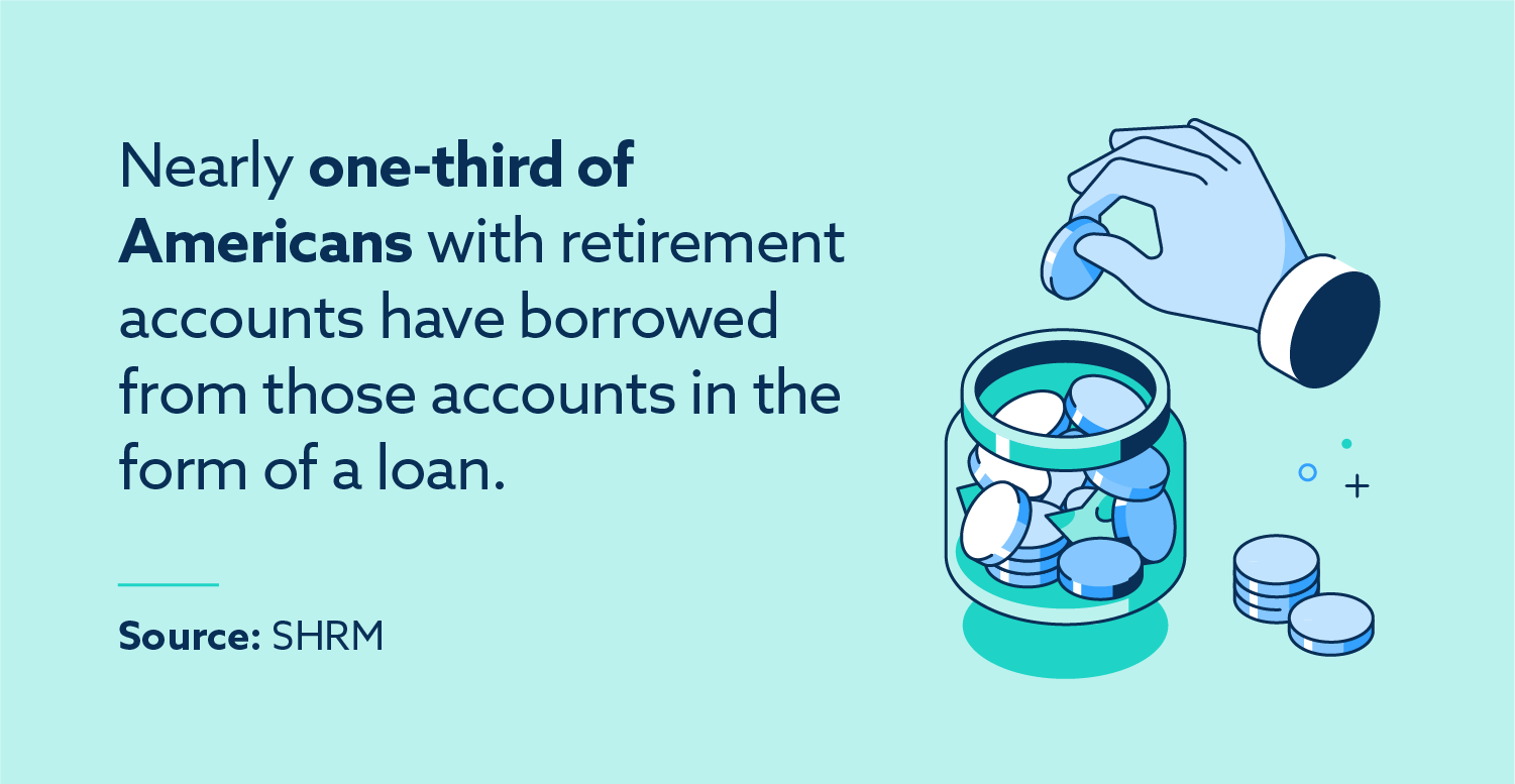 Nearly one-third of Americans with retirement accounts have borrowed from those accounts in the form of a loan. Source: SHRM