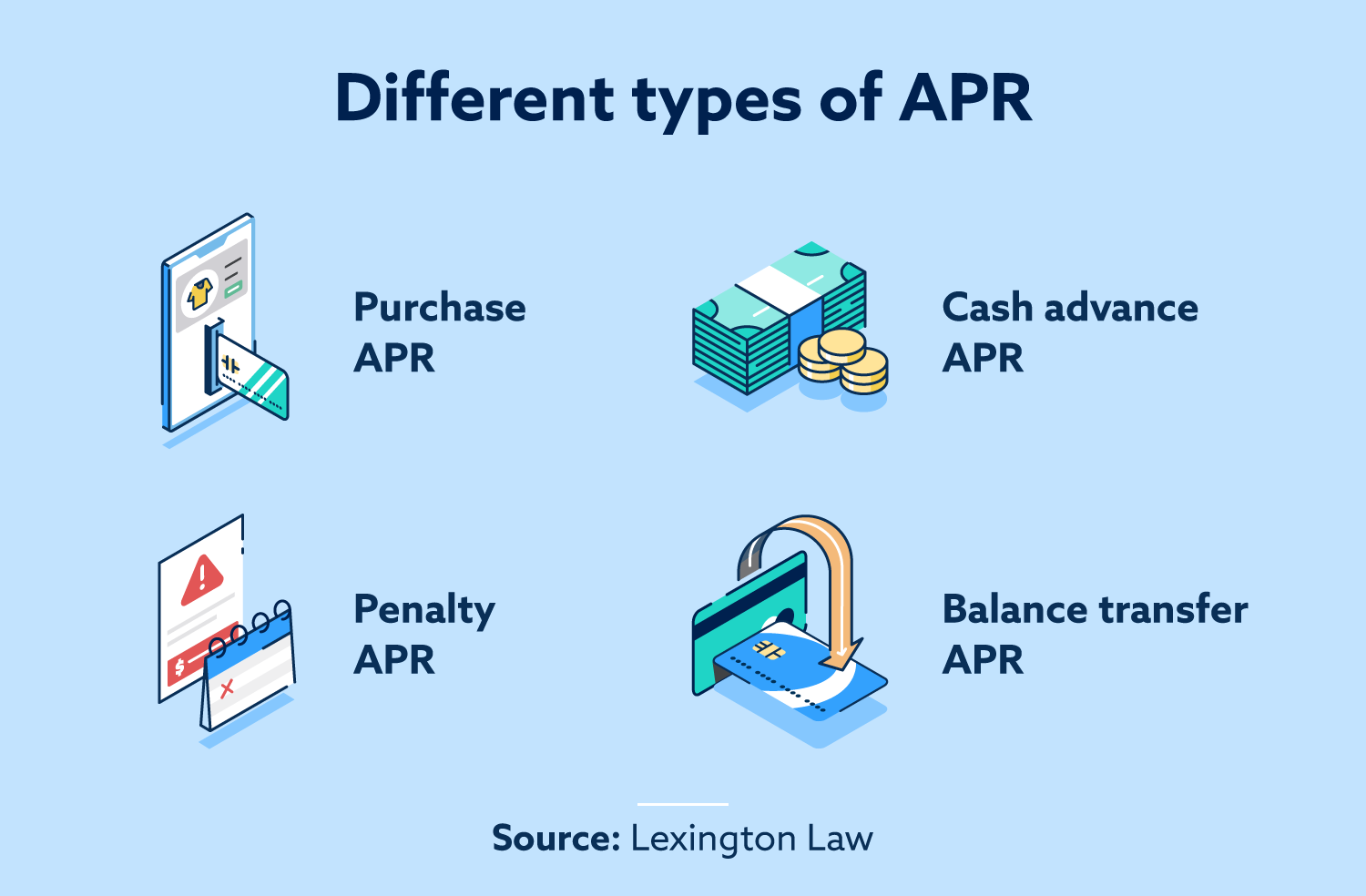 What Is Purchase Apr For Credit Cards Lexington Law