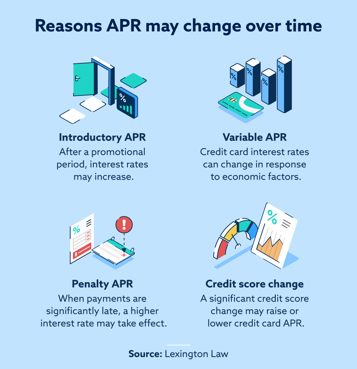 What Is Purchase APR for Credit Cards? Lexington Law