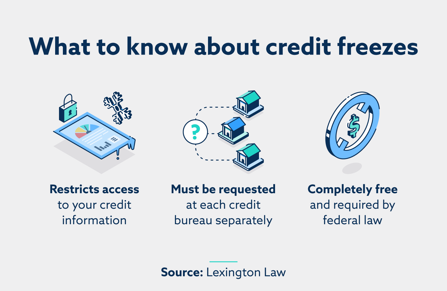 Credit freeze vs. credit lock differences explained Lexington Law