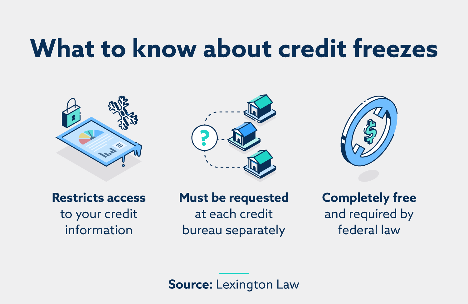 Credit freeze