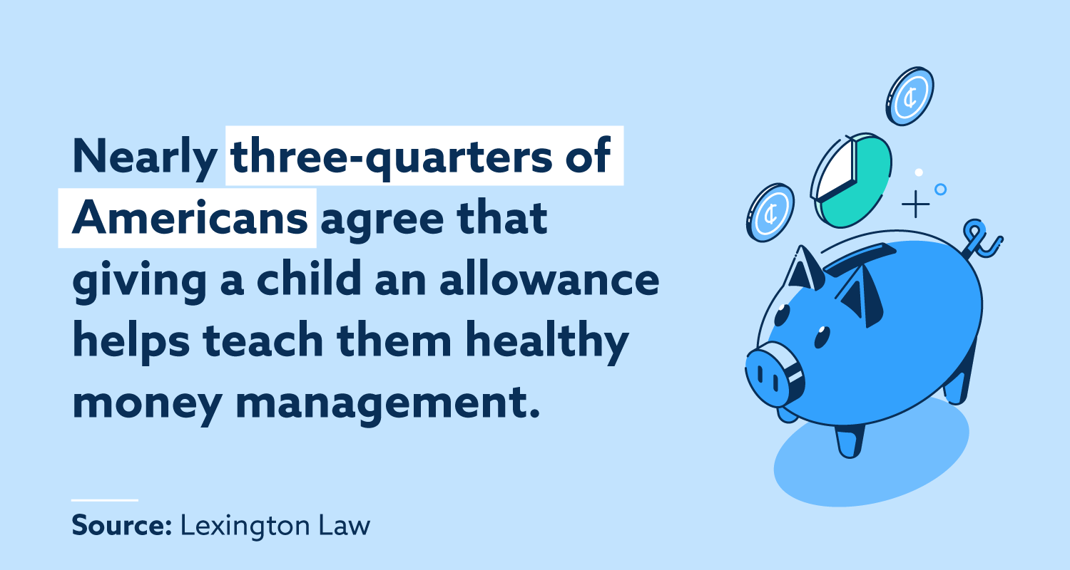 Giving children an allowance helps teach them money management skills.