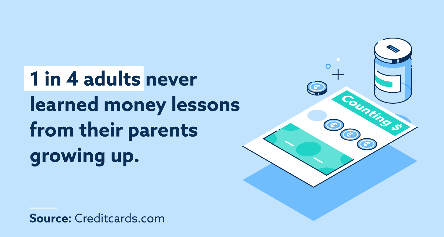 1 in 4 adults never learned money lessons from their parents.