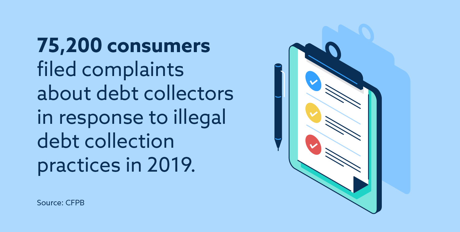 Illegal debt collection statistics.