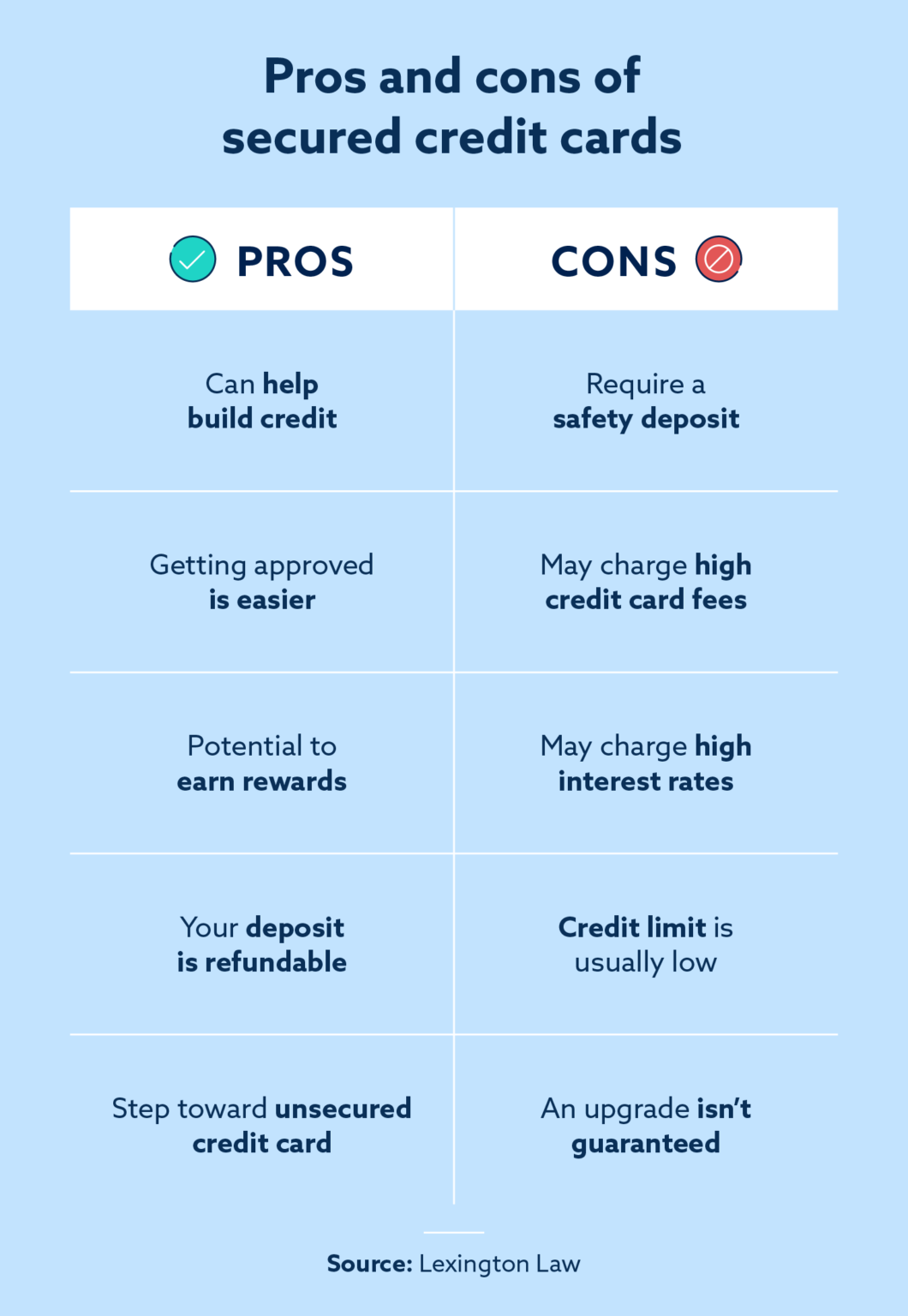Pros and cons of secured credit cards Lexington Law