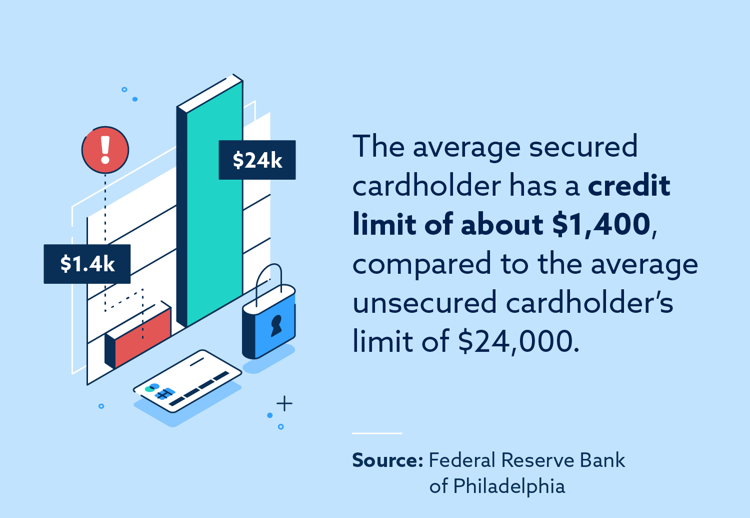 Secure cardholder limit.