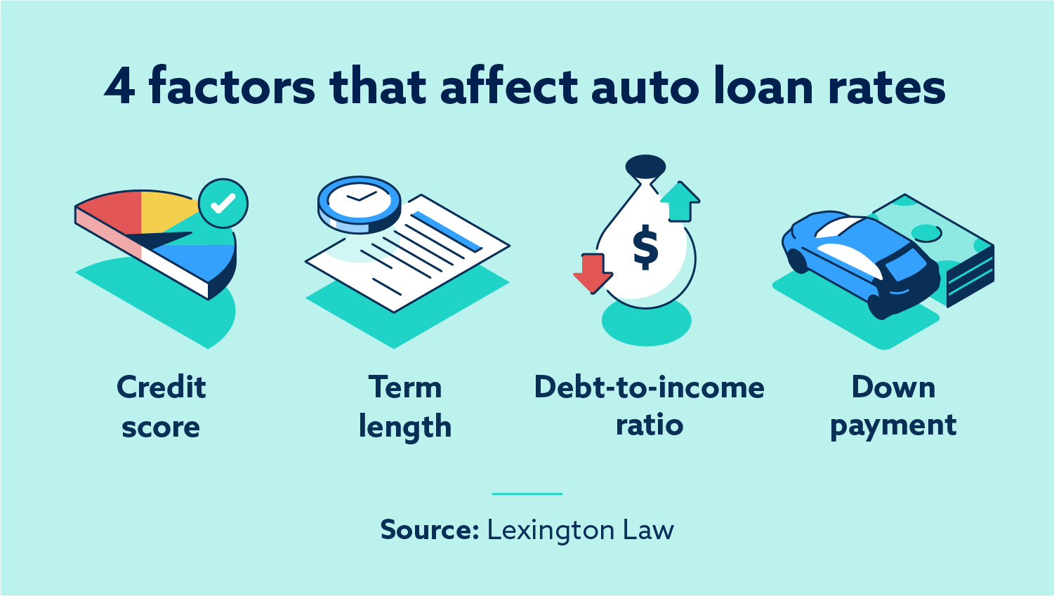 Factors that affect auto loan rates