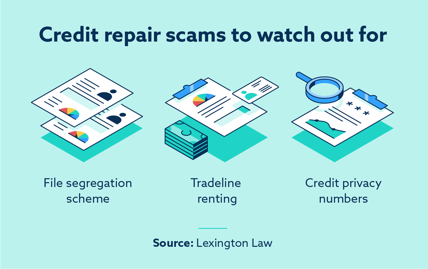 Infographic that illustrates credit repair scams to watch out for.