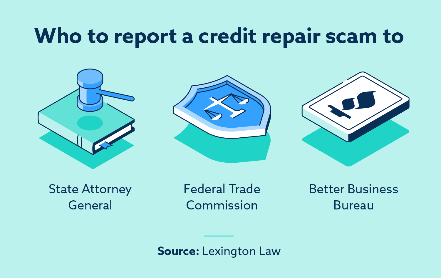 Infographic that illustrates who to report a credit repair scam to