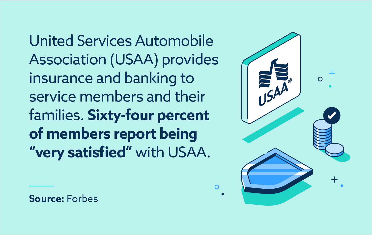 USAA members are satisfied with their services.