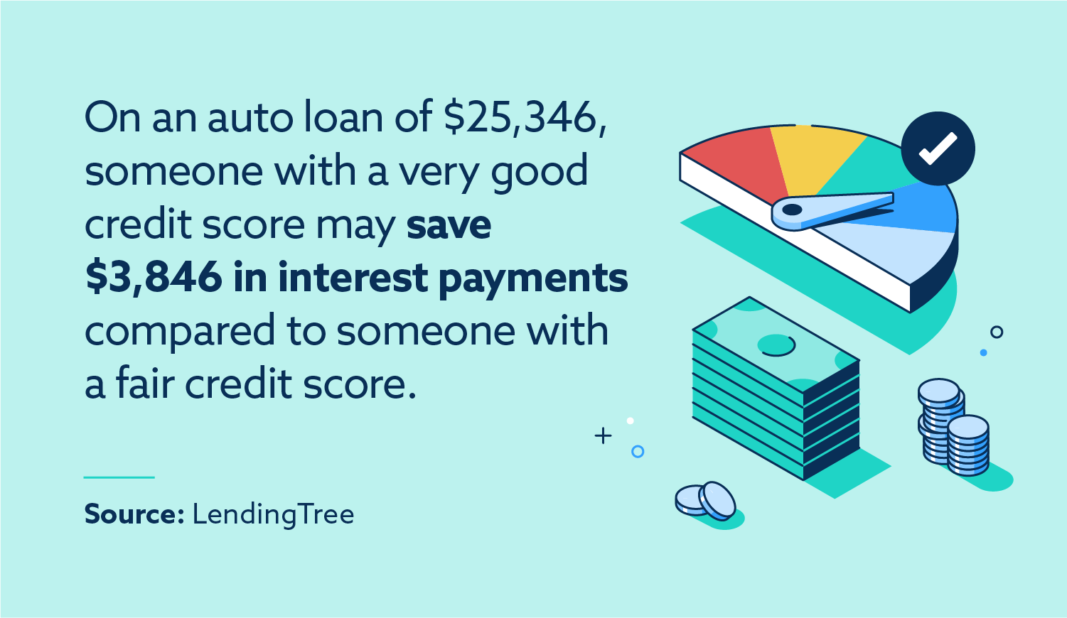 Save interest with a better auto loan rate.