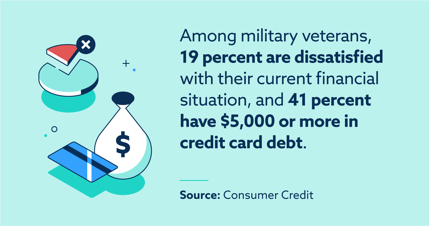 Many military veterans have $5,000 or more in credit card debt.
