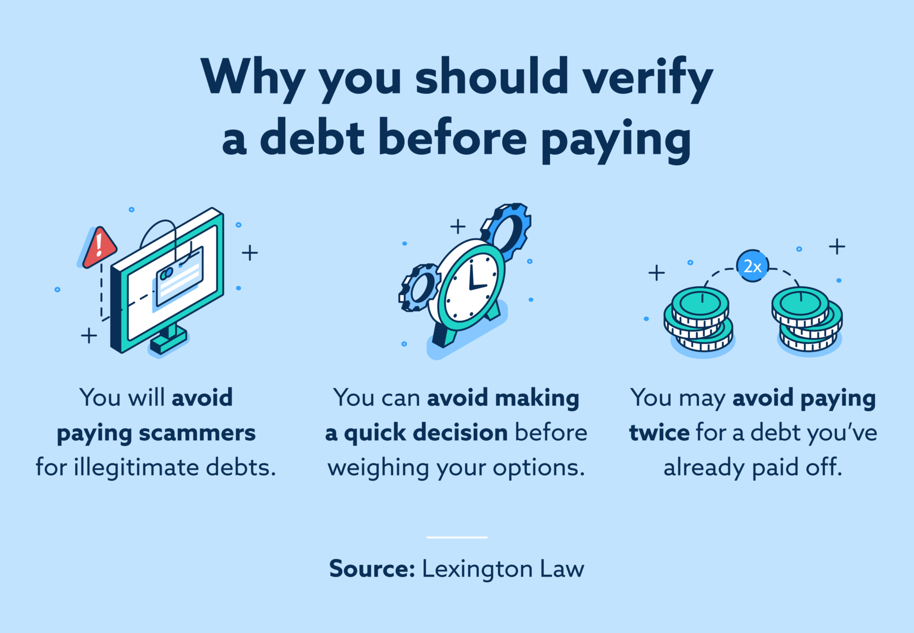 Why you should verify a debt is yours before paying
