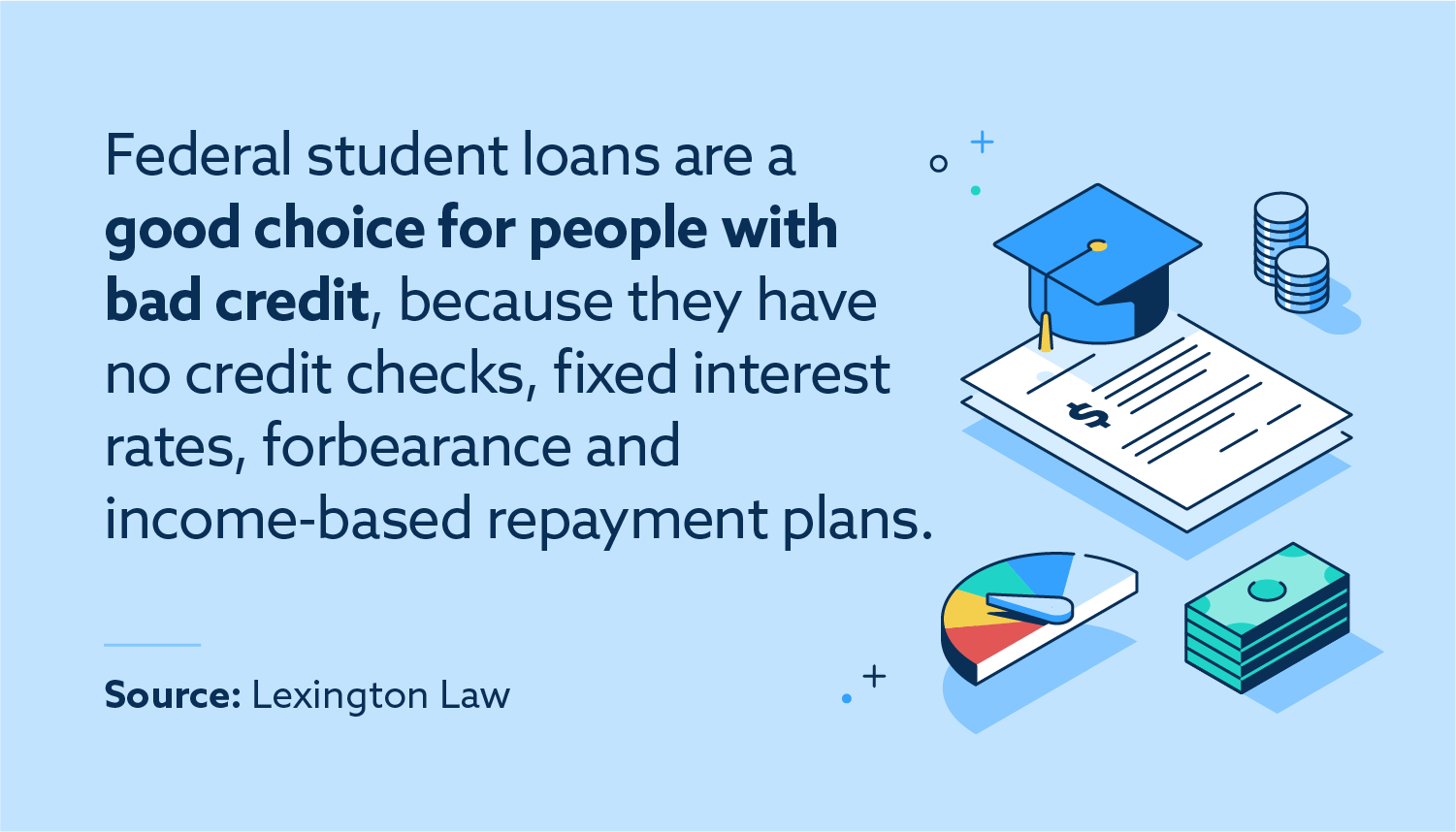 Federal student loans are a good option for people with bad credit.