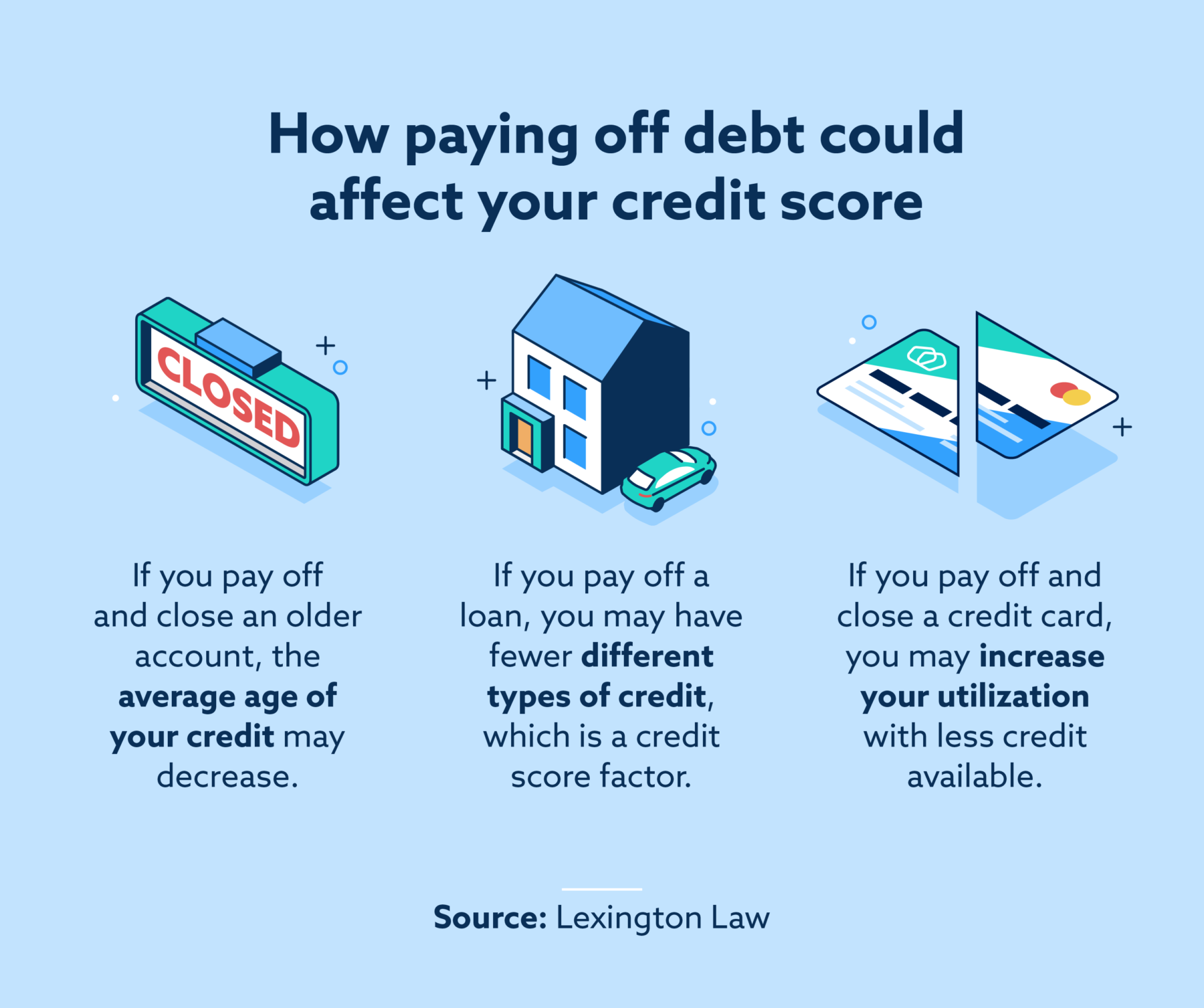 How paying off debt could affect your credit score