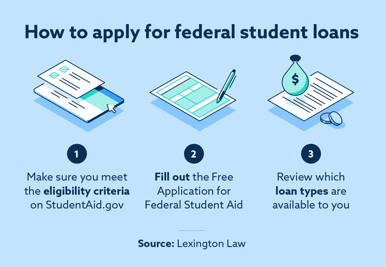 How to apply for federal student loans