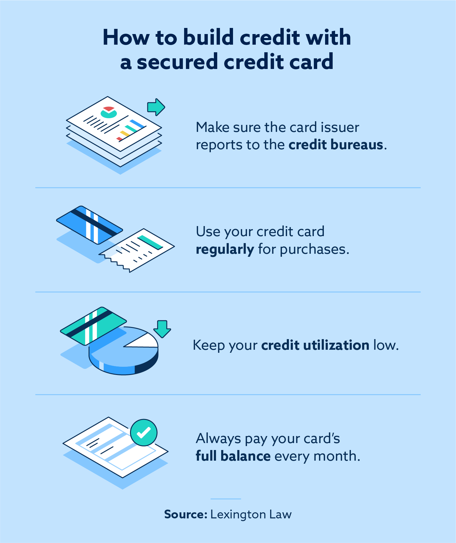 How to build credit with a secured credit card