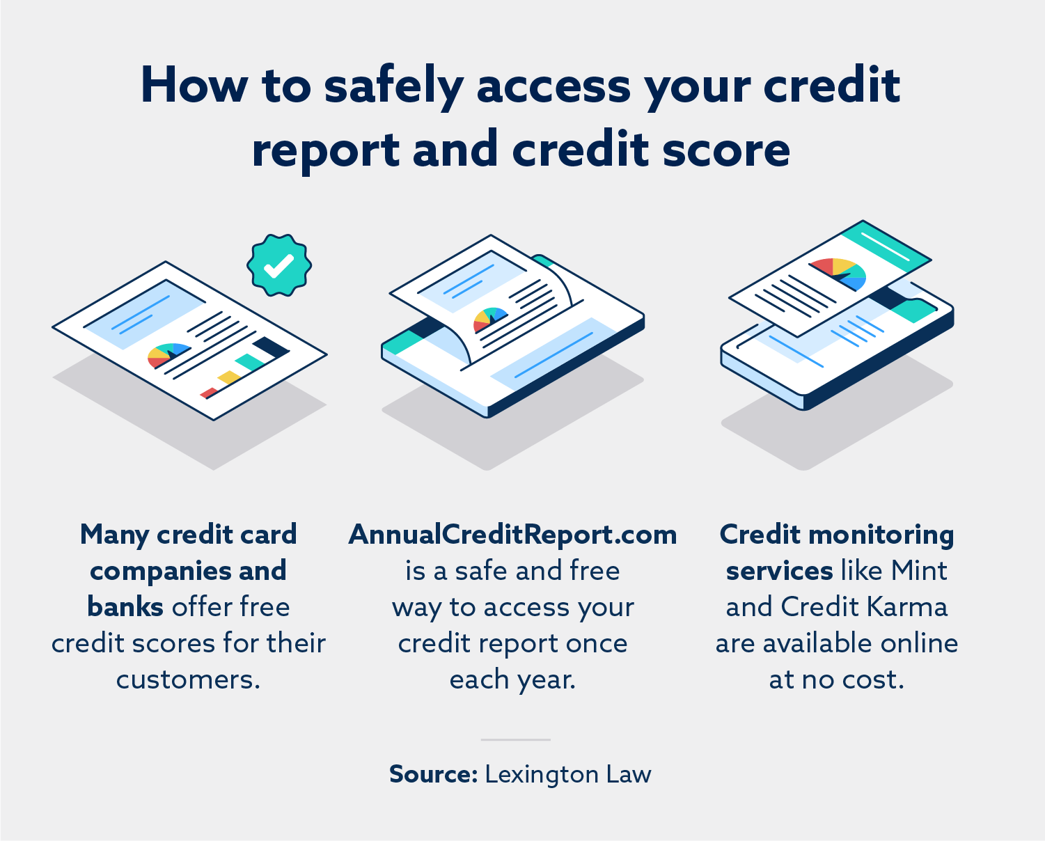 How to safely access your credit report and credit score.