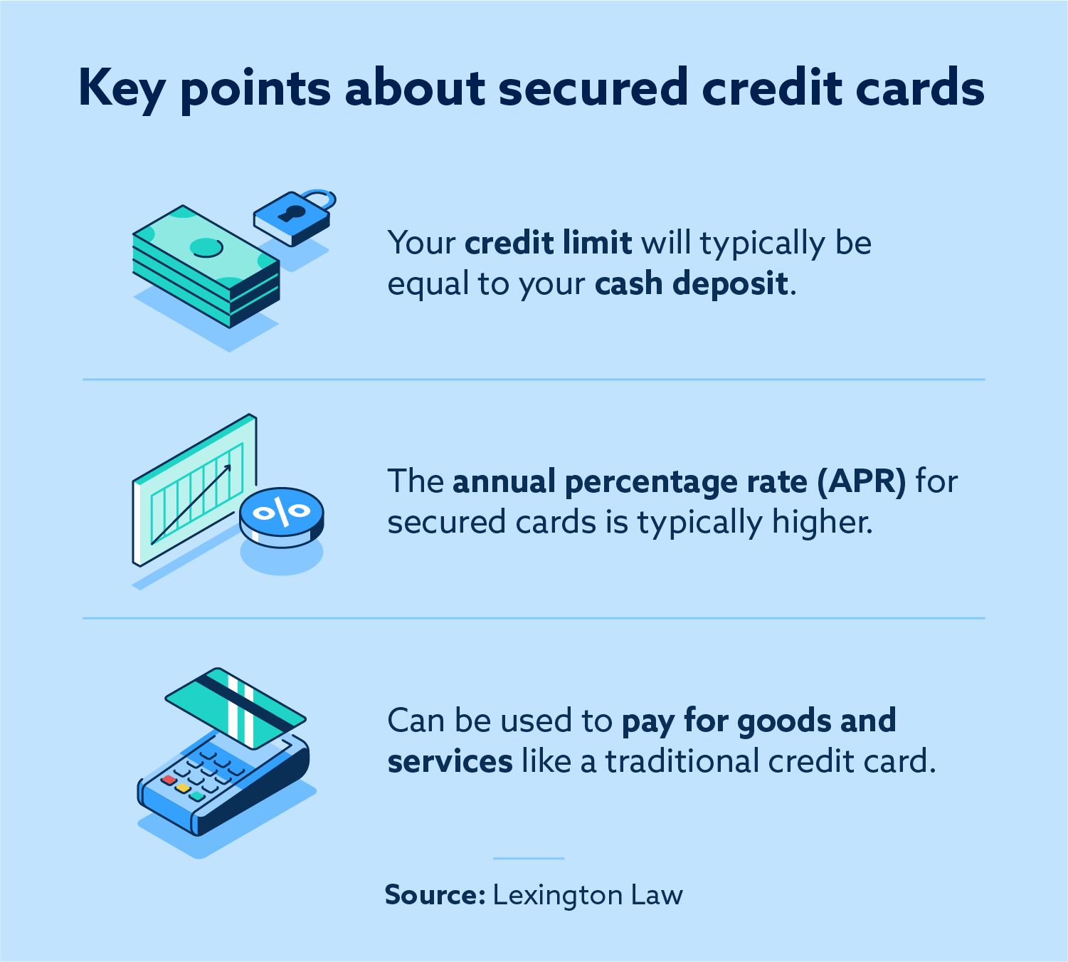 Key points about secured credit cards.