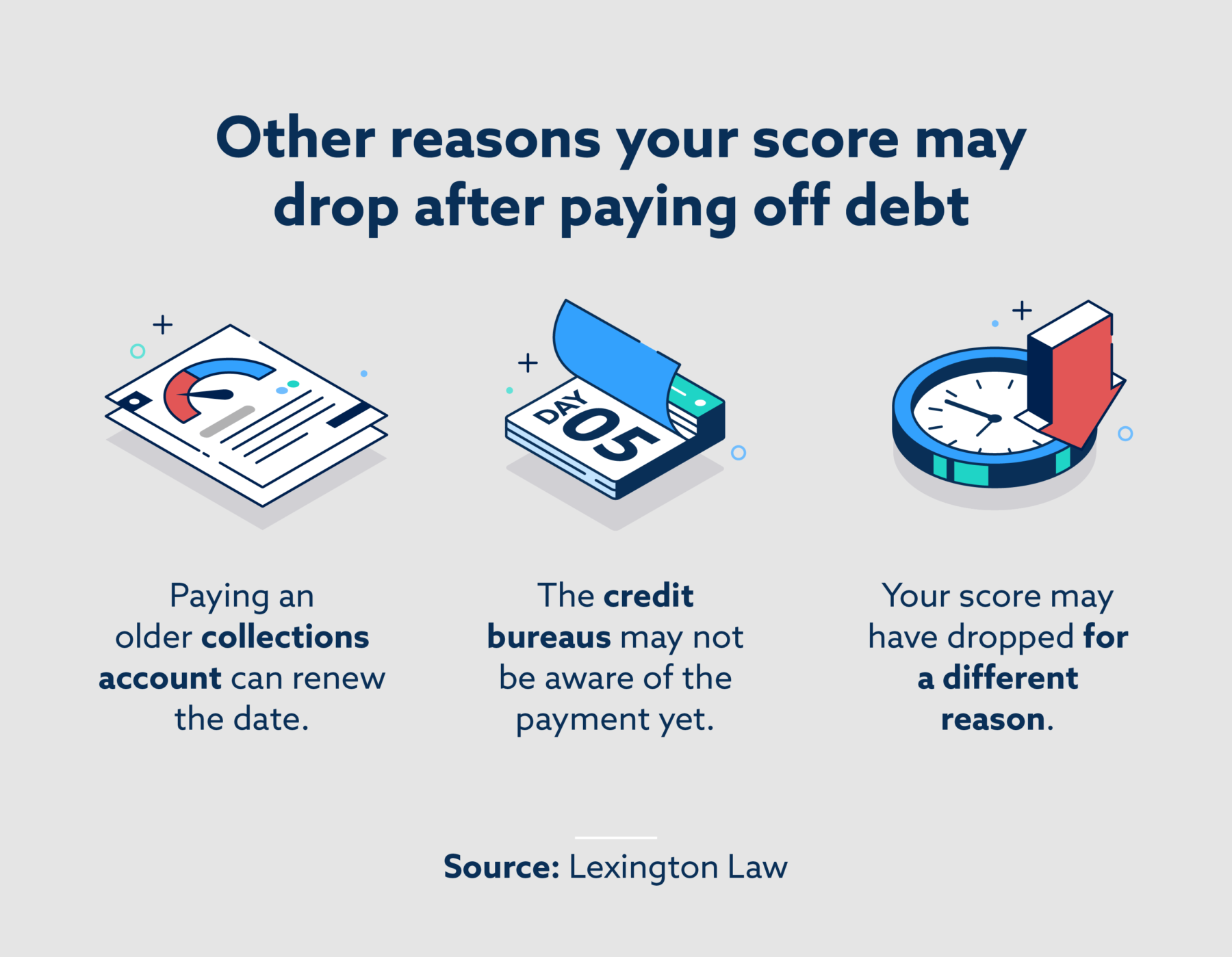 Other reasons your score may drop after paying off debt