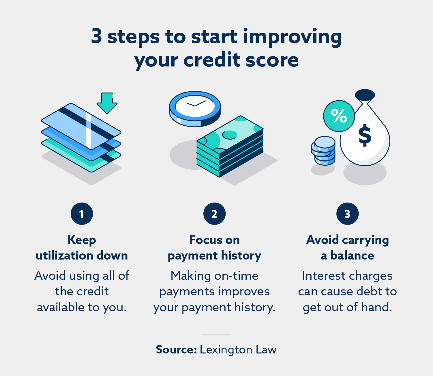 3 steps to start improving your credit score