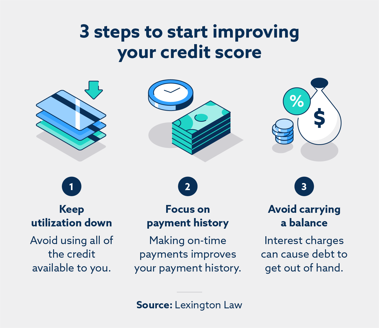 Average credit score by state lexington law