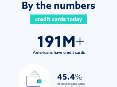 Infographic that illustrates a brief history of credit cards