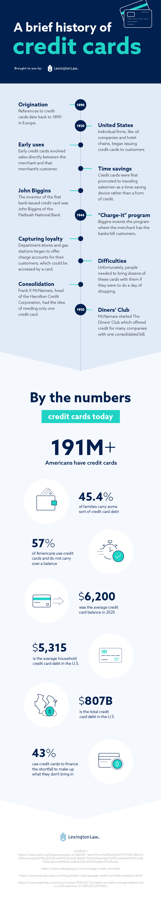 Infographic that illustrates a brief history of credit cards
