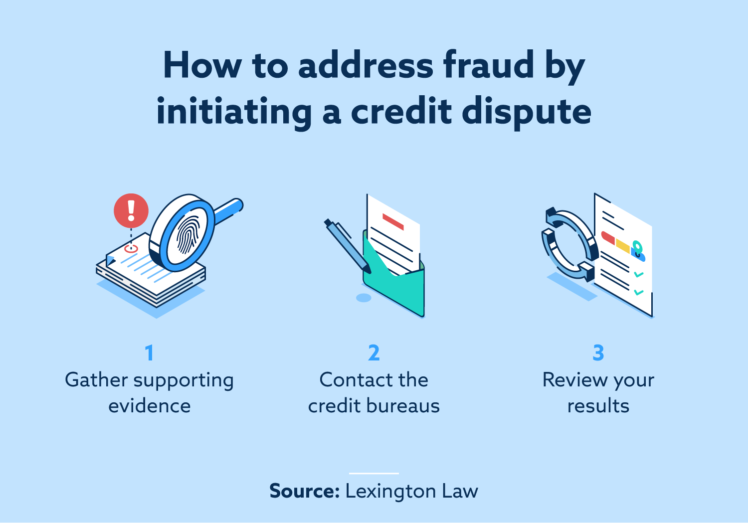 How to address fraud by initiating a credit dispute