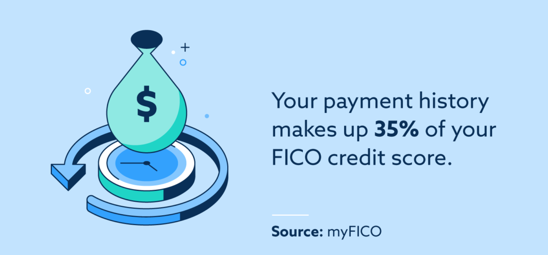 What is a fair credit score? Lexington Law