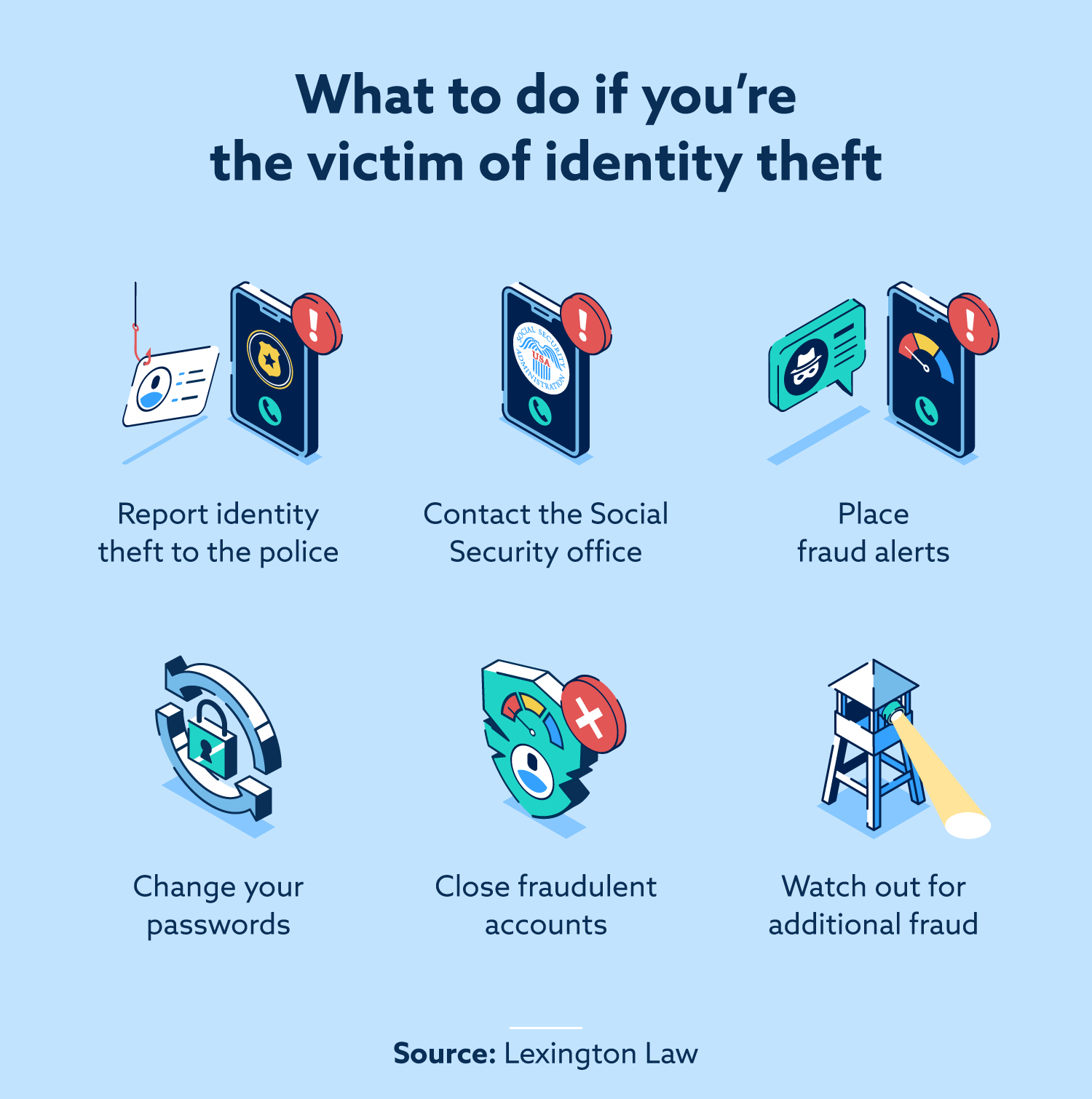 Os relatórios de crédito mostram se você foi vítima de roubo de identidade?
