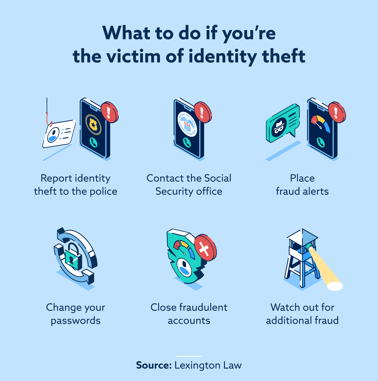 What to do if you're the victim of identity theft