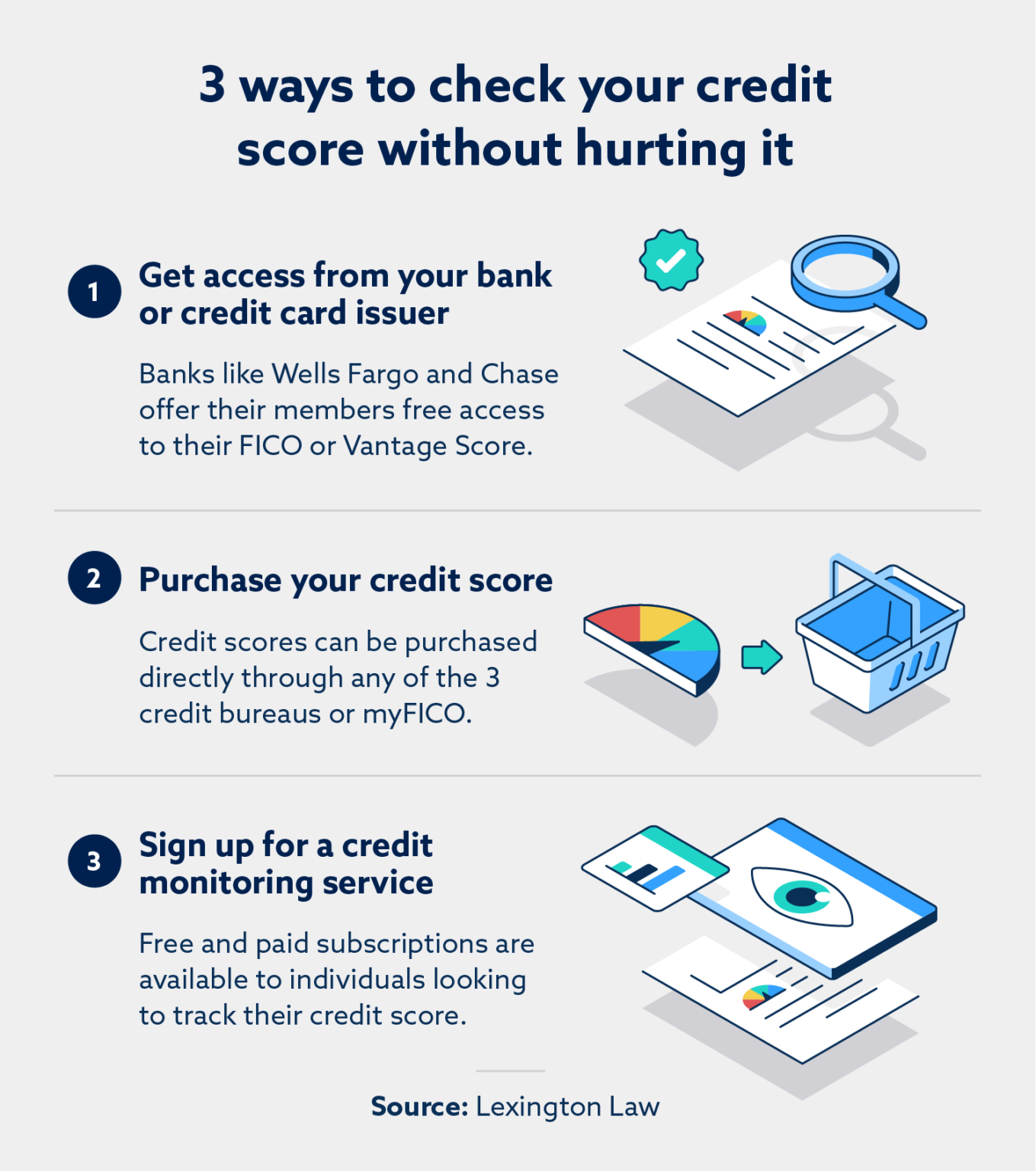 Does checking your credit score lower it? Lexington Law